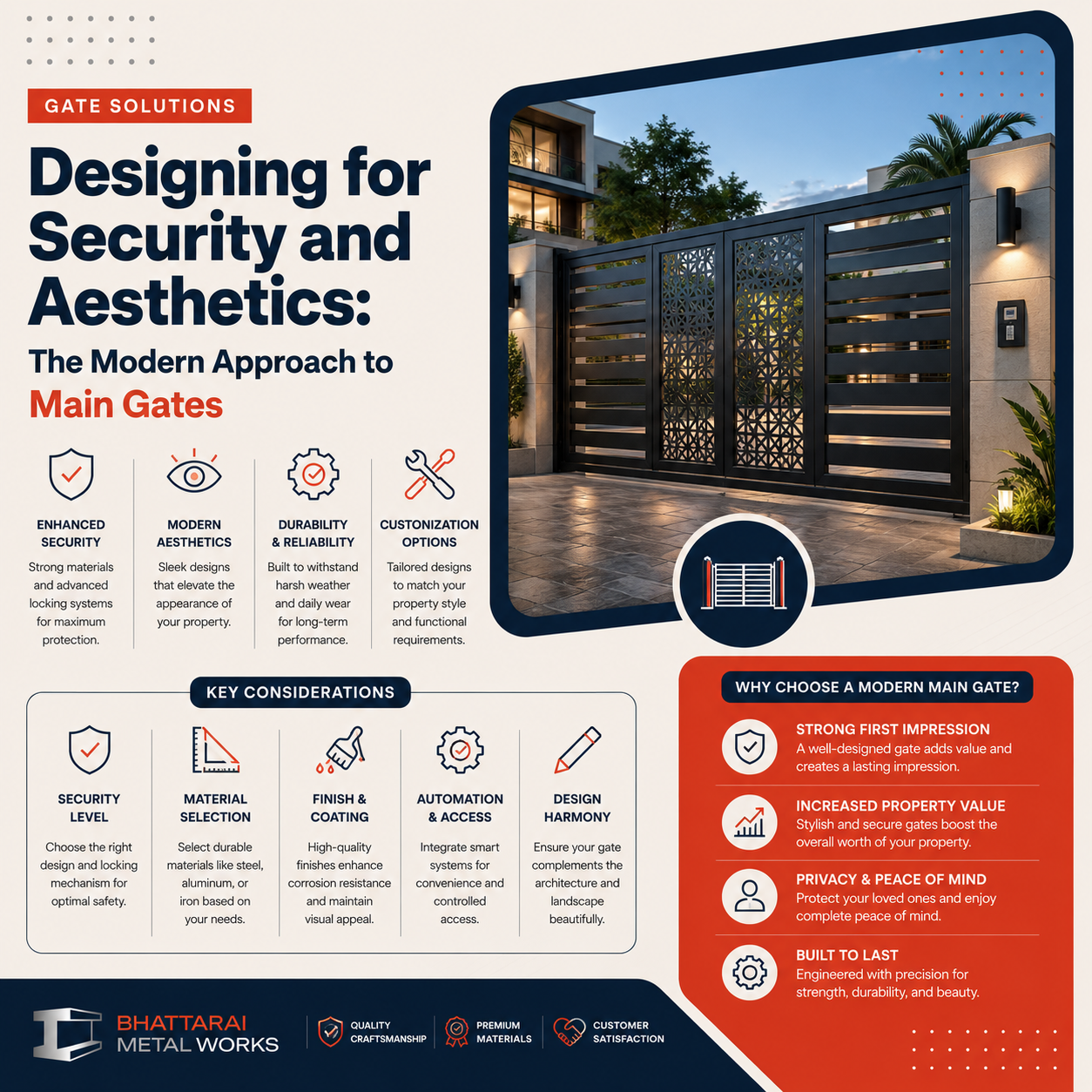 Designing for Security and Aesthetics: The Modern Approach to Main Gates